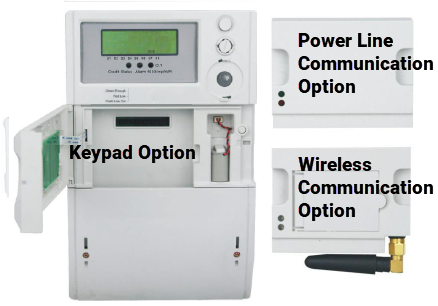 Coms Options